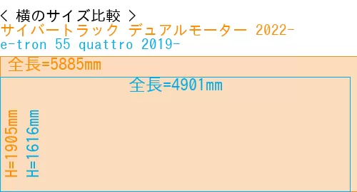 #サイバートラック デュアルモーター 2022- + e-tron 55 quattro 2019-